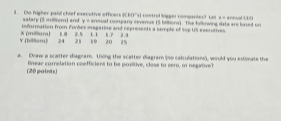 Do higher paid chief executive officers (CEO''s) control bigger companies? Let x= annust CEO 
salary ($ millions) and y= annual company revenue ($ billions). The following data are based on 
information from Forbes magazine and represents a sample of top US executives.
X (millions) 1.8 2.5 1. 1 1.7 2:3
Y (billions) 24 21 19 20 25
a. Draw a scatter diagram. Using the scatter diagram (no calculations), would you estimate the 
linear correlation coefficient to be positive, close to zero, or negative? 
(20 points)