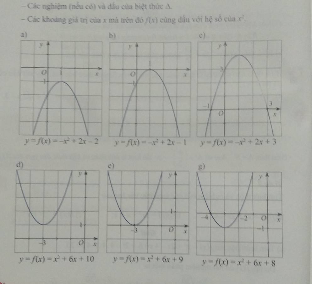 Các nghiệm (nếu có) và dầu của biệt thức A.
- Các khoảng giá trị của x mà trên đó f(x) cùng dầu với hệ số của x^2.
a)
b)
y=f(x)=-x^2+2x-1
y=f(x)=x^2+6x+10 y=f(x)=x^2+6x+9 y=f(x)=x^2+6x+8