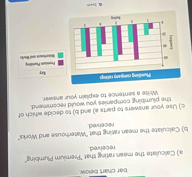 bar chart below. 
a) Calculate the mean rating that 'Premium Plumbing" 
received. 
b) Calculate the mean rating that "Waterhouse and Works" 
received. 
c) Use your answers to parts a) and b) to decide which of 
the plumbing companies you would recommend. 
Write a sentence to explain your answer. 
Key 
Premium Plumbing 
Waterhouse and Works 
Q Zoom