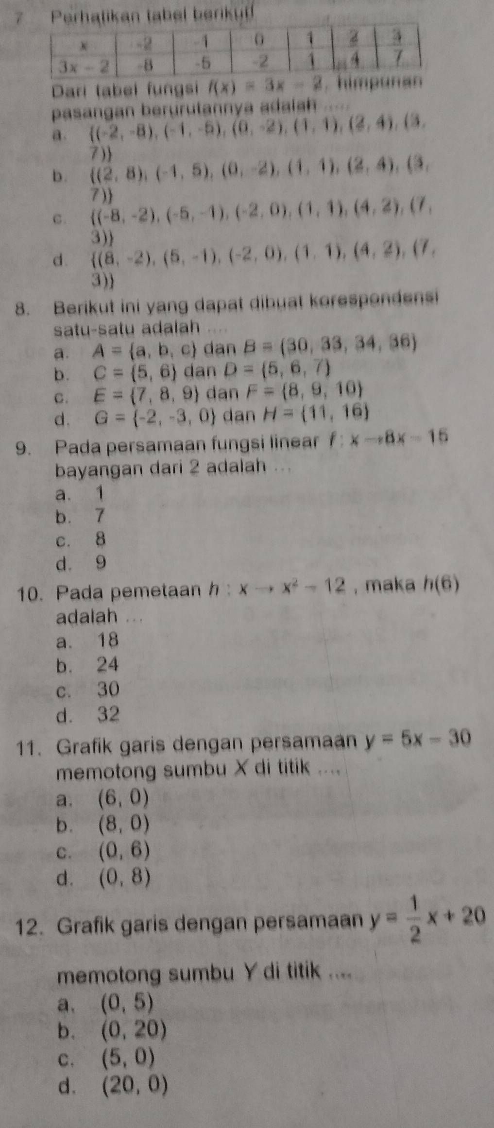 Perhatikan tabel berikut
Dari tabei fungsi f(x)=3x-2
pasangan berurulannya adaiah .....
a.  (-2,-8),(-1,-5),(0,-2),(1,1),(2,4),(3,
7)
b.  (2,8),(-1,5),(0,-2),(1,1),(2,4),(3,
C.  (-8,-2),(-5,-1),(-2,0),(1,1),(4,2),(7, 7)
3)
d.  (8,-2),(5,-1),(-2,0),(1,1),(4,2),(7,
3)
8. Berikut ini yang dapat dibuat korespondensi
satu-satu adalah . . .
a. A= a,b,c dan B= 30,33,34,36
b. C= 5,6 dan D= 5,6,7
C. E= 7,8,9 dan F= 8,9,10
d. G= -2,-3,0 dan H= 11,16
9. Pada persamaan fungsi linear f:xto 8x-15
bayangan dari 2 adalah ...
a. 1
b. 7
c. 8
d 9
10. Pada pemetaan h:xto x^2-12 , maka h(6)
adalah ...
a. 18
b. 24
c. 30
d. 32
11. Grafik garis dengan persamaan y=5x-30
memotong sumbu X di titik ....
a. (6,0)
b. (8,0)
C. (0,6)
d. (0,8)
12. Grafik garis dengan persamaan y= 1/2 x+20
memotong sumbu Y di titik ....
a. (0,5)
b. (0,20)
C. (5,0)
d . (20,0)