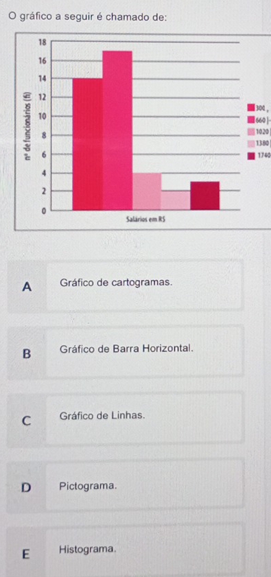 gráfico a seguir é chamado de:
i soe ,
| 60 |-
1020
1380
1740
A Gráfico de cartogramas.
B Gráfico de Barra Horizontal.
C Gráfico de Linhas.
D Pictograma.
E Histograma.