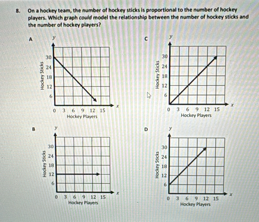 On a hockey team, the number of hockey sticks is proportional to the number of hockey 
players. Which graph could model the relationship between the number of hockey sticks and 
the number of hockey players? 
A 
C 

Hockey Players 
B 
D 
: 
Hockey Players Hockey Players