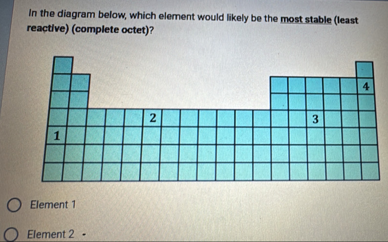 In the diagram below, which element would likely be the most stable (least
reactive) (complete octet)?
Element 1
Element 2