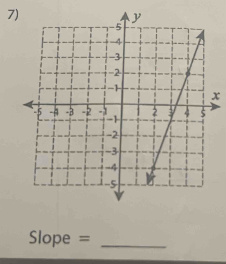 7
x
Slope = _