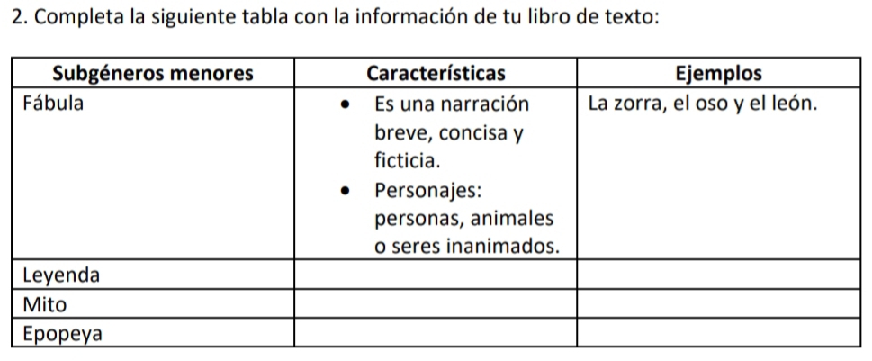 Completa la siguiente tabla con la información de tu libro de texto: