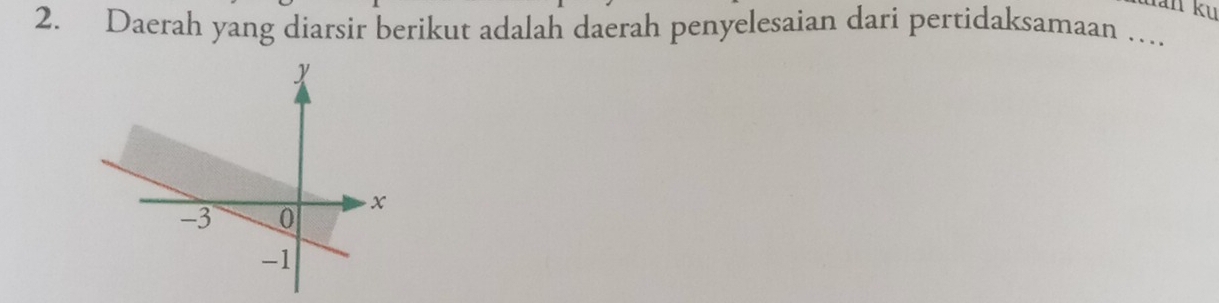 tan ku 
2. Daerah yang diarsir berikut adalah daerah penyelesaian dari pertidaksamaan …