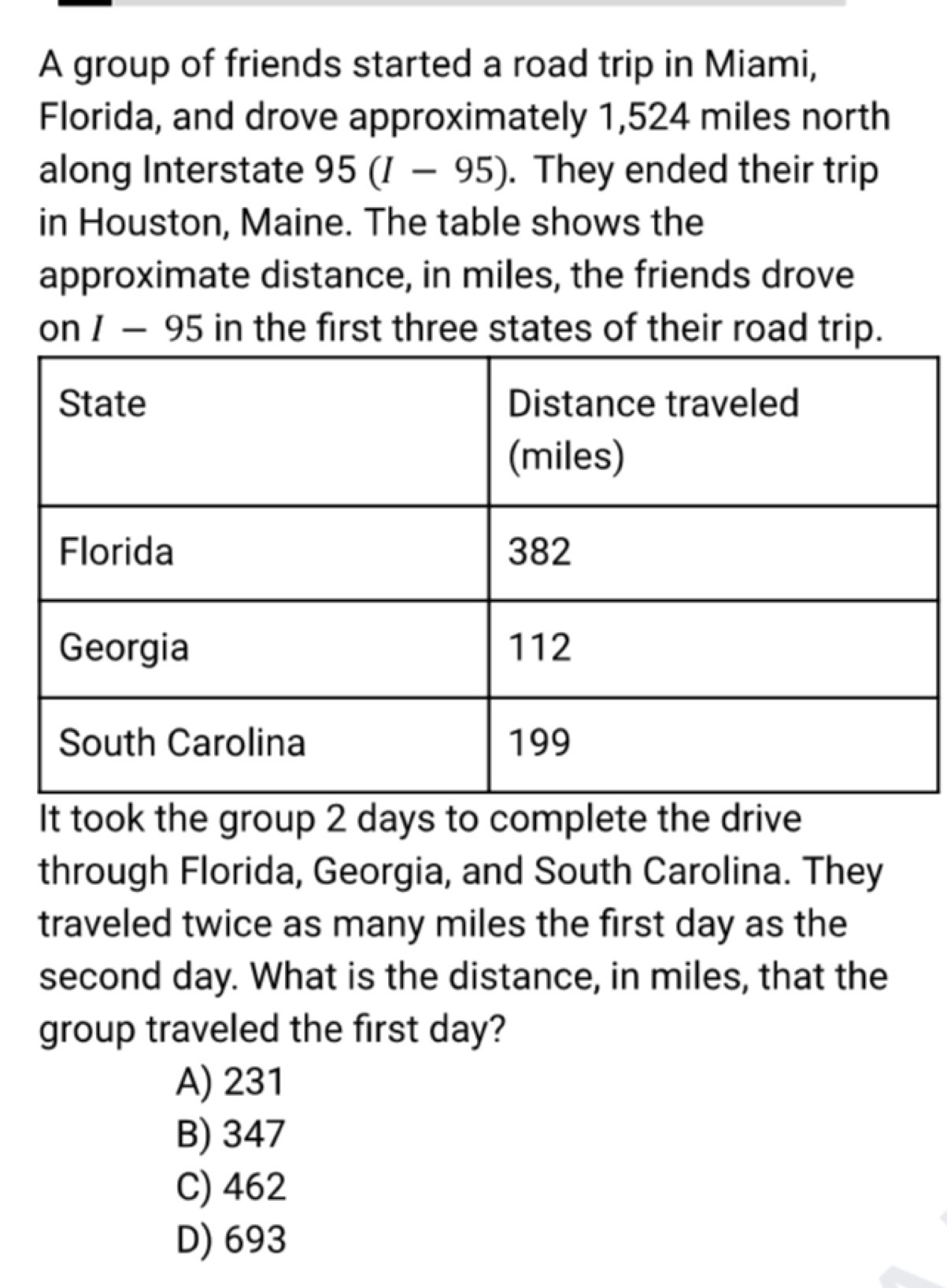 A group of friends started a road trip in Miami,
Florida, and drove approximately 1,524 miles north
along Interstate 95(I-95). They ended their trip
in Houston, Maine. The table shows the
approximate distance, in miles, the friends drove
on 1 - 95 in the first three states of their road trip.
It took the group 2 days to complete the drive
through Florida, Georgia, and South Carolina. They
traveled twice as many miles the first day as the
second day. What is the distance, in miles, that the
group traveled the first day?
A) 231
B) 347
C) 462
D) 693