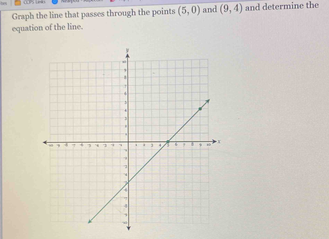 ites CCPS Links Neard 
Graph the line that passes through the points (5,0) and (9,4) and determine the 
equation of the line.