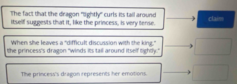 The fact that the dragon “tightly” curls its tail around
itself suggests that it, like the princess, is very tense. claim
When she leaves a "difficult discussion with the king,"
the princess's dragon “winds its tail around itself tightly.”
The princess's dragon represents her emotions.