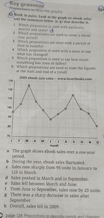 Solved: Key grammar Prepositions to describe graphs Work in pairs. Look ...