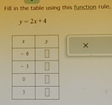 Fill in the table using this function rule.
y=2x+4
×