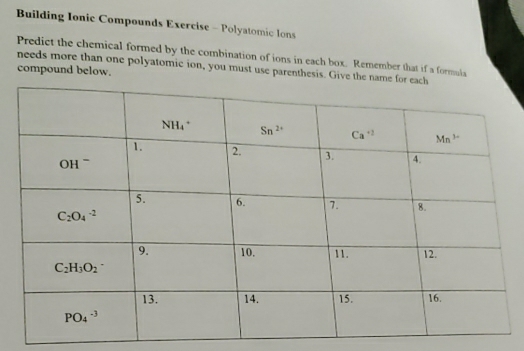 Building Ionic Compounds Exercise - Polyatomic lons
Predict the chemical formed by the combination of ions in each box. Remember that if a formuls
needs more than one polyatomic ion, you must use parenthesis. Give th compound below.