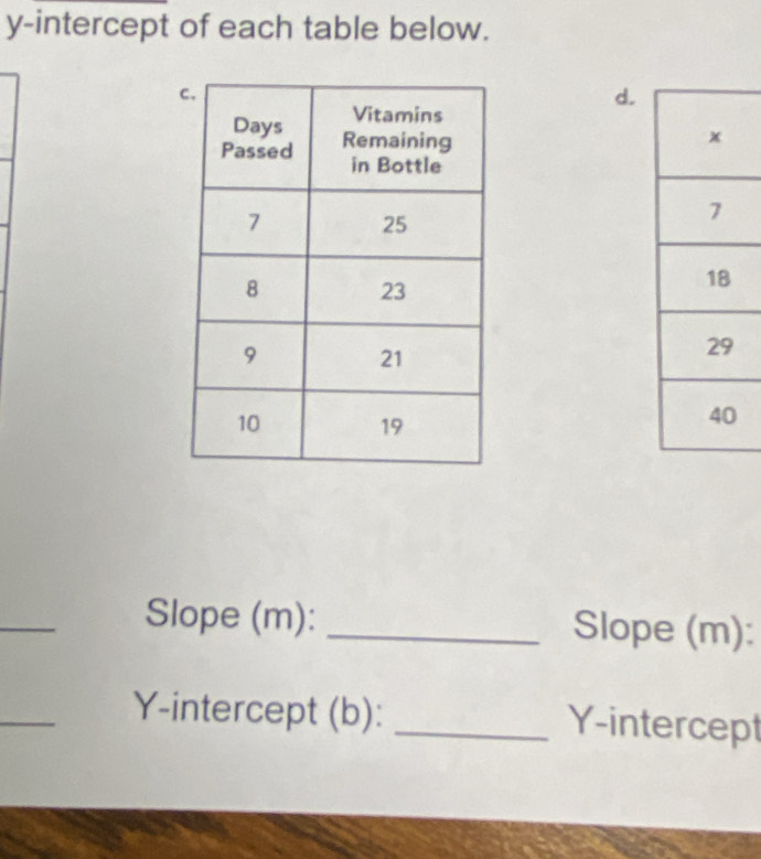 y-intercept of each table below. 
d. 
_ 
Slope (m): _Slope (m): 
_ 
Y-intercept (b): _Y-intercept