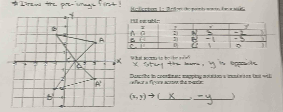 Reflection 1 : Reflect the points across the a ands:
What seems to be the rule?
Describe in coordinate mapping notation a translation that willl
reflect a figure across the x-axis:
(x,y)to (_  _ ,_
)