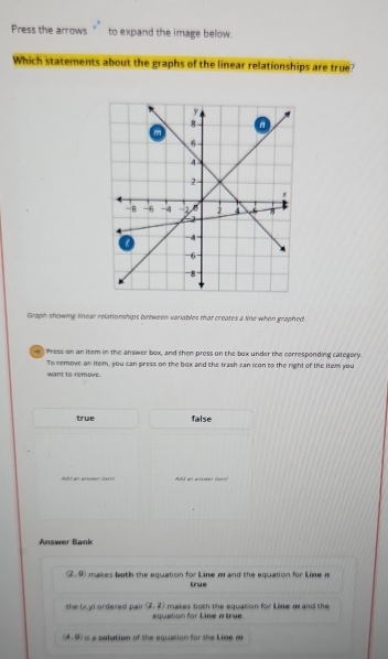 Press the arrows _ to expand the image below.
Which statements about the graphs of the linear relationships are true?
Graph showing linear relationships between variables that creates a line when graphed.
Pess on an item in the answer box, and then press on the box under the corresponding category.
To remove an item, you can press on the box and she trash can icon to the right of the Item you
want to remove
true false
ld an anter ser
Answer Bank
(2,0) makes both the equation for Line w and the equation for Line n
true
makes both the equation for Line m and the
the (x,y) ürdezed pair (2,2) equation for Line w true
(4,0) is a solution of the equation for the Line wr