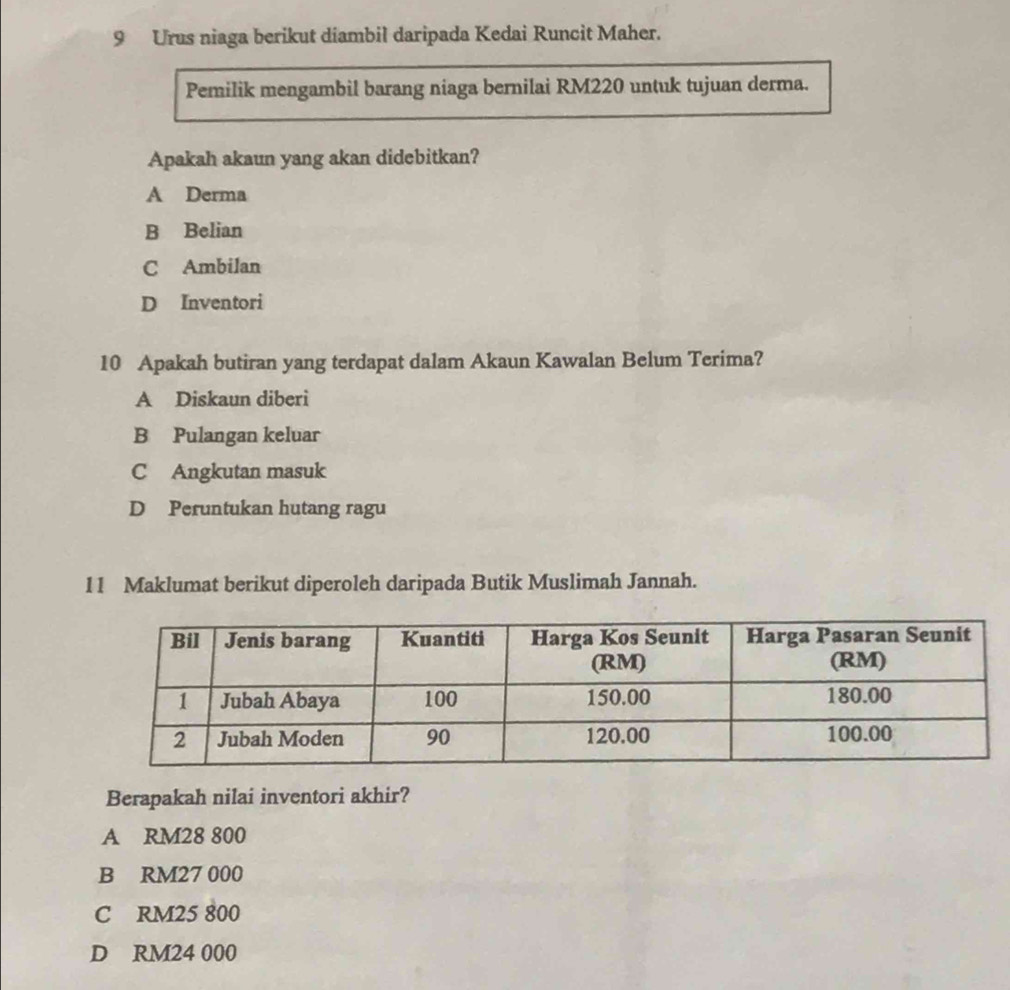 Urus niaga berikut diambil daripada Kedai Runcit Maher.
Pemilik mengambil barang niaga bernilai RM220 untuk tujuan derma.
Apakah akaun yang akan didebitkan?
A Derma
B Belian
C Ambilan
D Inventori
10 Apakah butiran yang terdapat dalam Akaun Kawalan Belum Terima?
A Diskaun diberi
B Pulangan keluar
C Angkutan masuk
D Peruntukan hutang ragu
11 Maklumat berikut diperoleh daripada Butik Muslimah Jannah.
Berapakah nilai inventori akhir?
A RM28 800
B RM27 000
C RM25 800
D RM24 000