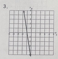 3
×