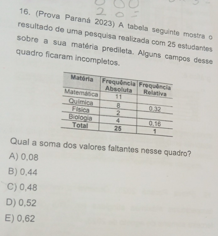 (Prova Paraná 2023) A tabela seguinte mostra o
resultado de uma pesquisa realizada com 25 estudantes
sobre a sua matéria predileta. Alguns campos desse
quadro ficaram incompletos.
Qual a soma dos valores faltantes nesse quadro?
A) 0,08
B) 0,44
C) 0,48
D) 0,52
E) 0,62