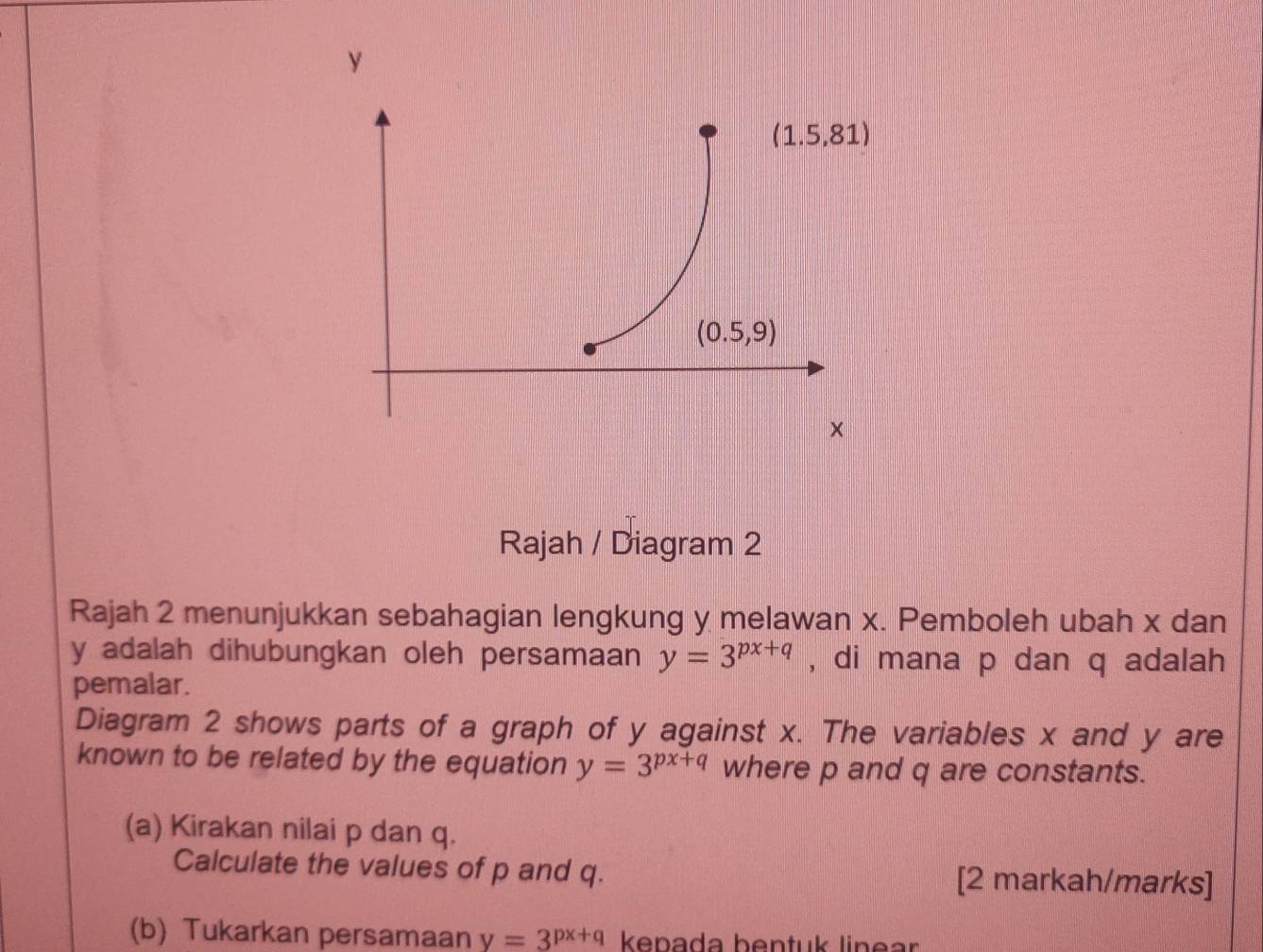 Rajah / Diagram 2
Rajah 2 menunjukkan sebahagian lengkung y melawan x. Pemboleh ubah x dan
y adalah dihubungkan oleh persamaan y=3^(px+q) , di mana p dan q adalah
pemalar.
Diagram 2 shows parts of a graph of y against x. The variables x and y are
known to be related by the equation y=3^(px+q) where p and q are constants.
(a) Kirakan nilai p dan q.
Calculate the values of p and q. [2 markah/marks]
(b) Tukarkan persamaan y=3^(px+q) kepada bentuk linear