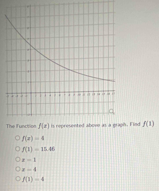 Find f(1)
f(x)=4
f(1)=15.46
x=1
x=4
f(1)=4