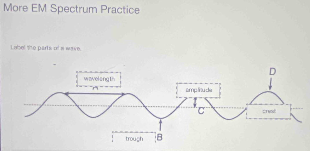 More EM Spectrum Practice 
Label the parts of a wave.