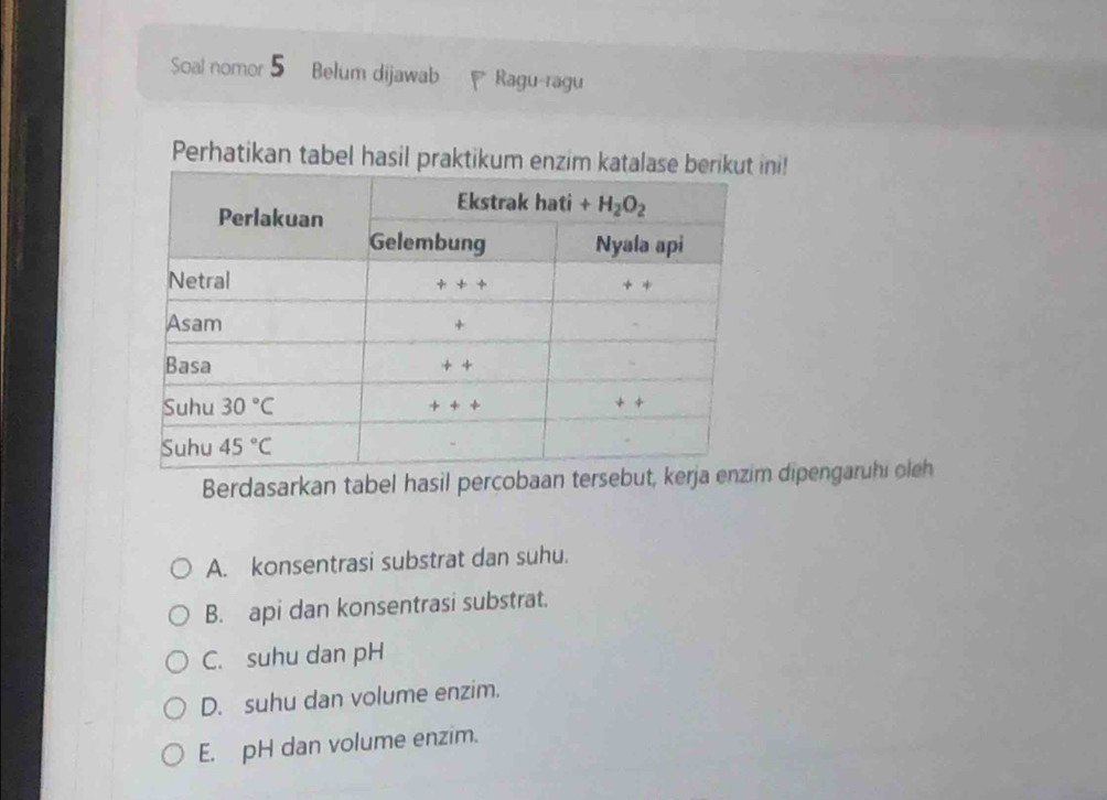 Soal nomor 5 Belum dijawab  Ragu-ragu
Perhatikan tabel hasil praktikum enzini!
Berdasarkan tabel hasil percobaan tersebut, kem dipengaruhi oleh
A. konsentrasi substrat dan suhu.
B. api dan konsentrasi substrat.
C. suhu dan pH
D. suhu dan volume enzim.
E. pH dan volume enzim.