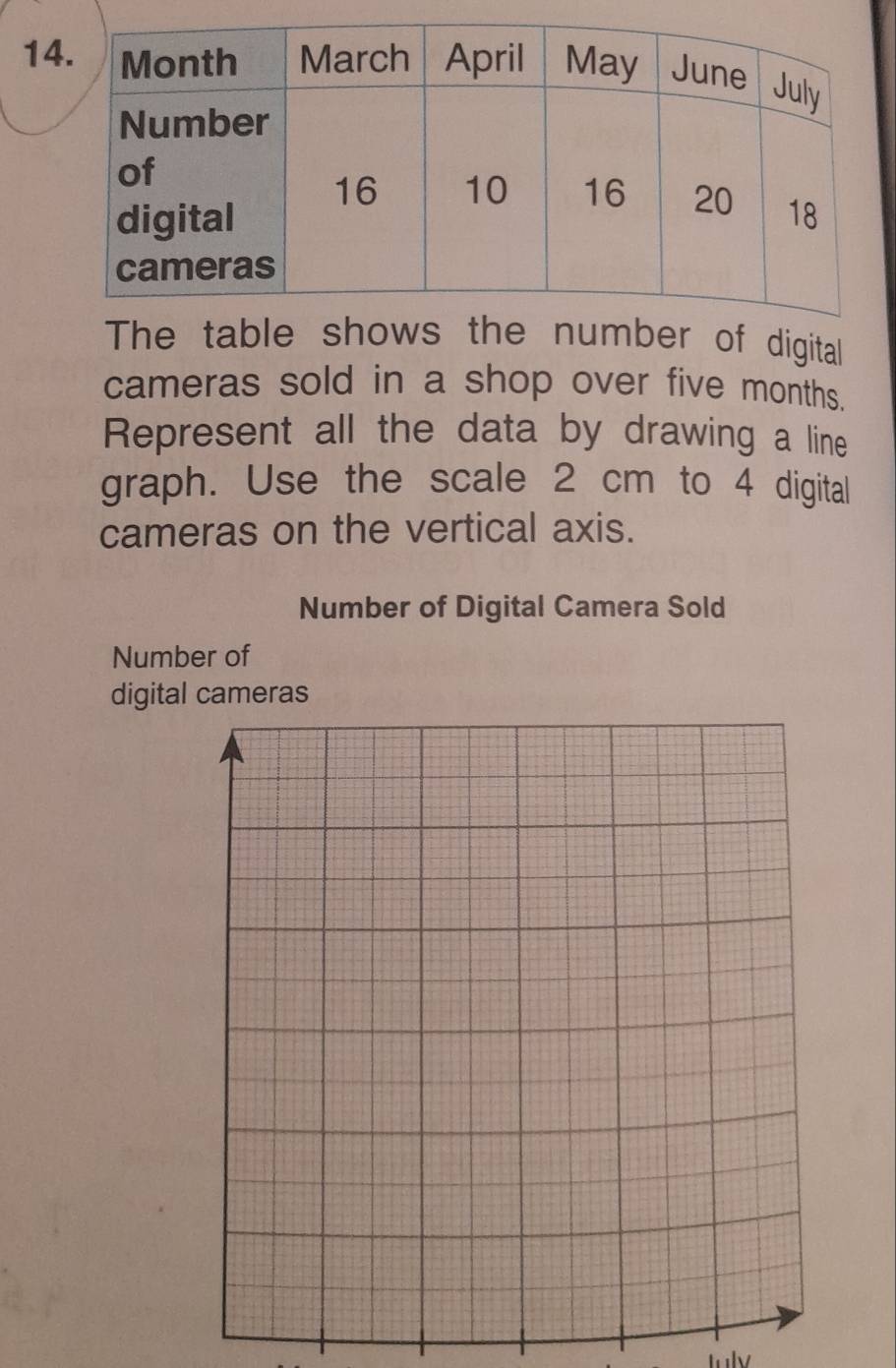 of digital 
cameras sold in a shop over five months. 
Represent all the data by drawing a line 
graph. Use the scale 2 cm to 4 digital 
cameras on the vertical axis. 
Number of Digital Camera Sold 
Number of 
digital cameras 
tuly