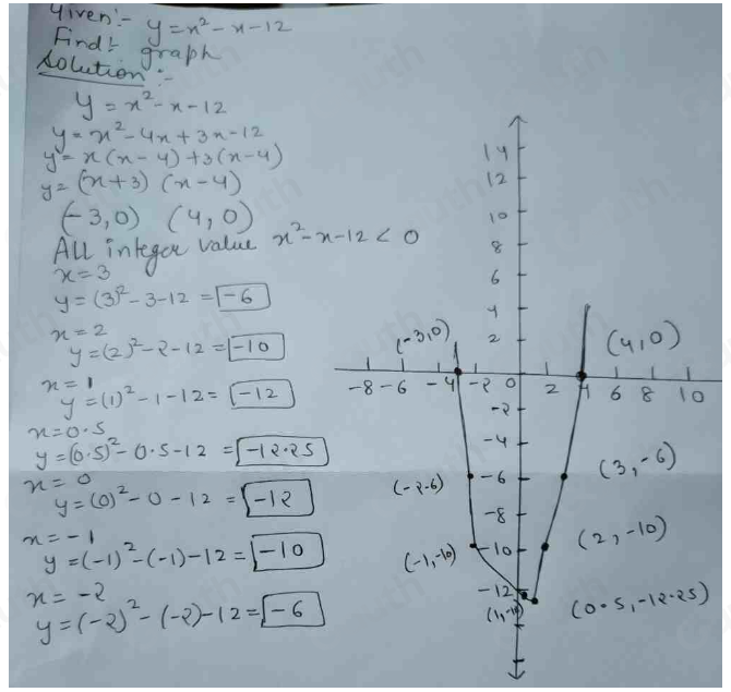 Solved: Sketch the graph of y=x^2-x-12. Using this sketch, write down ...