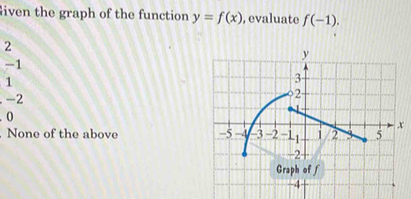 iven the graph of the function y=f(x) , evaluate f(-1).
2
-1
1. -2. 0. None of the above