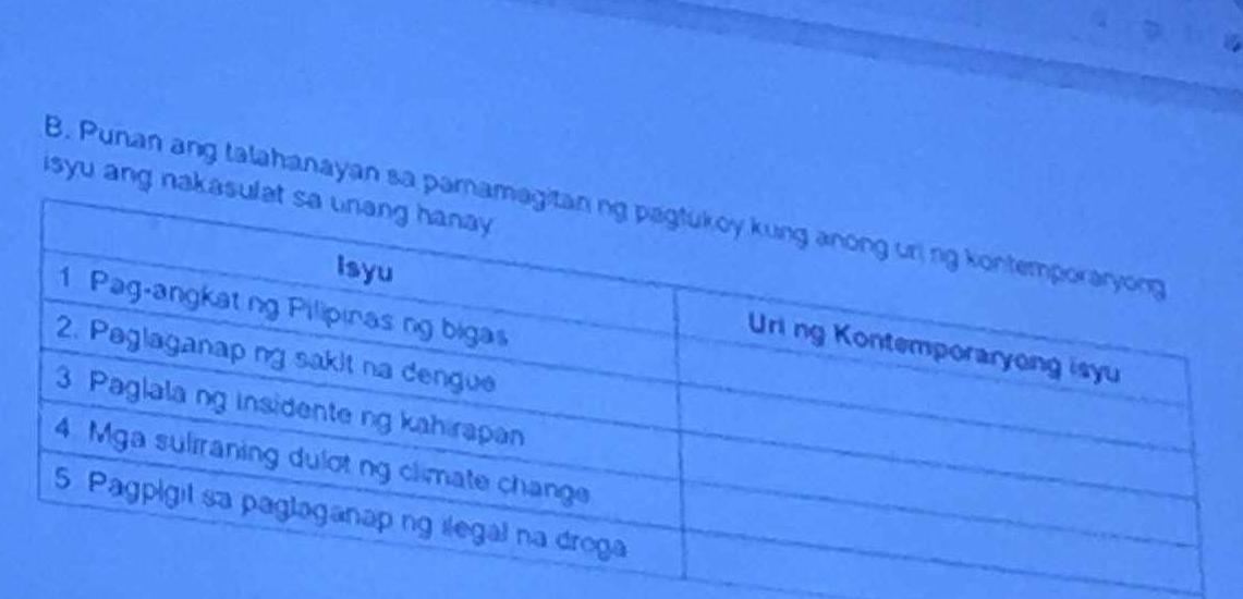 isyu ang n 
B. Punan ang talahanayan sa p