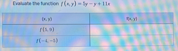 Evaluate the function f(x,y)=5y-y+11x