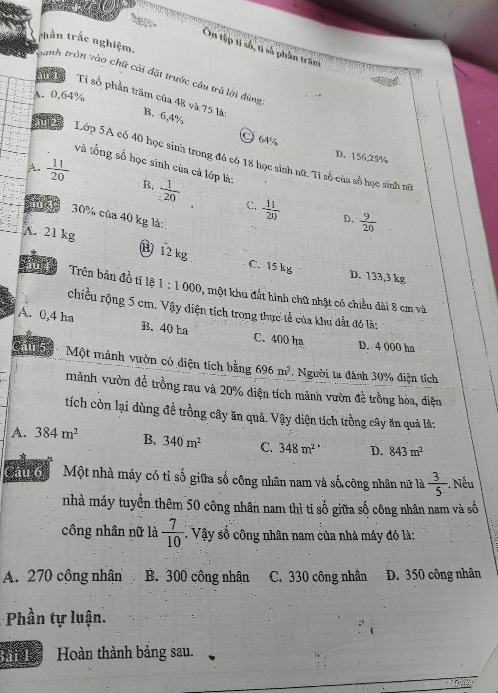 thần trắc nghiệm.
Ôn tập tỉ số, tỉ số phần trăm
banh tròn vào chữ cái đặt trước câu trả lời đúng
iü l Ti số phần trăm của 48 và 75 là:
A. 0,64%
B. 6,4%
C  64%
D. 156,25%
îu 2 Lớp 5A có 40 học sinh trong đó có 18 học sinh nữ. Tỉ số-của số học sinh nữ
và tổng số học sinh của cả lớp là:
A.  11/20 
B.  1/20 
àu 3
C.  11/20 
30% của 40 kg là:
D.  9/20 
A. 21 kg B12 kg C. 15 kg
D. 133,3 kg
âu 4 Trên bản đồ tỉ lệ 1:1000 9, một khu đất hình chữ nhật có chiều dài 8 cm và
chiều rộng 5 cm. Vậy diện tích trong thực tế của khu đất đó là:
A. 0,4 ha B. 40 ha C. 400 ha
D. 4 000 ha
150 - Một mảnh vườn có diện tích bằng 696m^2. Người ta dành 30% diện tích
mảnh vườn để trồng rau và 20% diện tích mảnh vườn đề trồng hòa, diện
tích còn lại dùng đề trồng cây ăn quả. Vậy diện tích trồng cây ăn quả là:
A. 384m^2
B. 340m^2
C. 348m^2 D. 843m^2
Câu 6 Một nhà máy có tỉ số giữa số công nhân nam và số công nhân nữ là  3/5 .. Nếu
nhà máy tuyển thêm 50 công nhân nam thì ti số giữa số công nhân nam và số
công nhân nữ là  7/10  : Vậy số công nhân nam của nhà máy đó là:
A. 270 công nhân B. 300 công nhân C. 330 công nhân D. 350 công nhân
Phần tự luận.
Bài l Hoàn thành bảng sau.