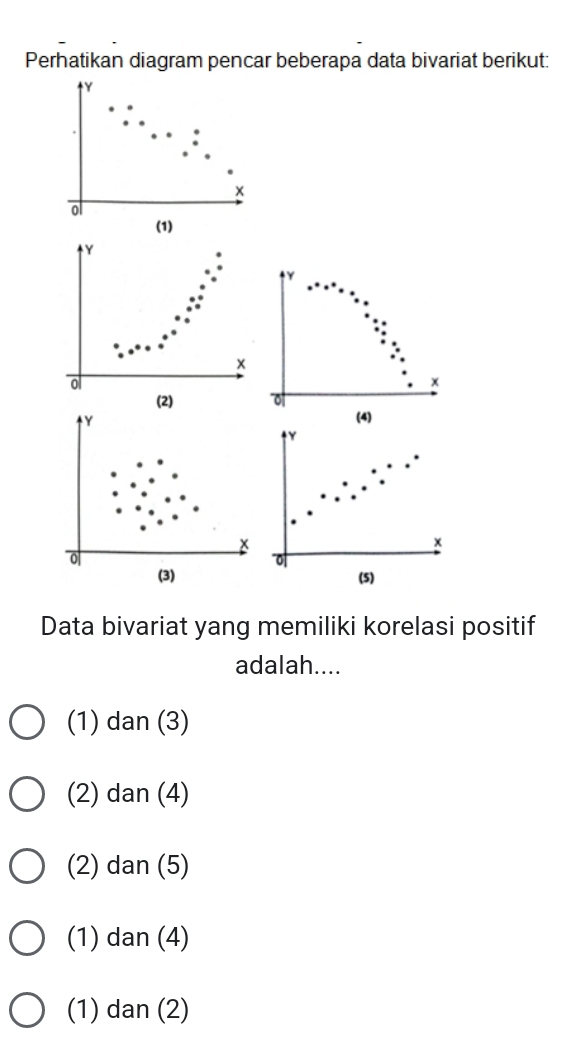 Perhatikan diagram pencar beberapa data bivariat berikut:
Y
x
o
(1)
Y
Y
x
ol
x
(2) o
Y
(4)
Y
x
of
o
(3) (5)
Data bivariat yang memiliki korelasi positif
adalah....
(1) dan (3)
(2) dan (4)
(2) dan (5)
(1) dan (4)
(1) dan (2)