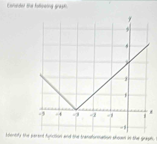 Consider the following graph. 
ldentify the parent function and the transformation shown in the graph. t