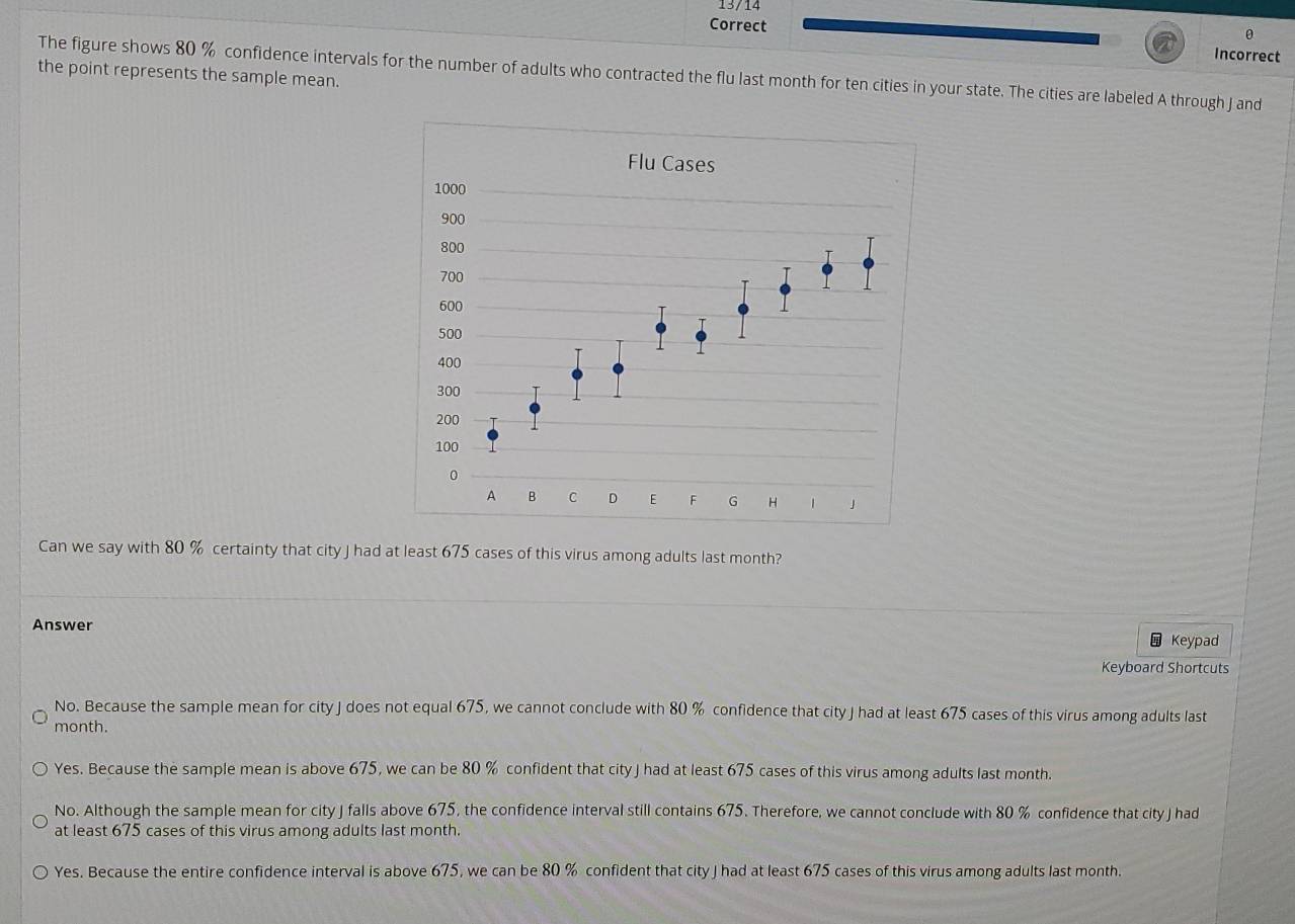 Incorrect
the point represents the sample mean.
The figure shows 80 % confidence intervals for the number of adults who contracted the flu last month for ten cities in your state. The cities are labeled A through J and
Can we say with 80 % certainty that city J had at least 675 cases of this virus among adults last month?
Answer
Keypad
Keyboard Shortcuts
No. Because the sample mean for city J does not equal 675, we cannot conclude with 80 % confidence that city J had at least 675 cases of this virus among adults last
month.
Yes. Because the sample mean is above 675, we can be 80 % confident that city J had at least 675 cases of this virus among adults last month.
No. Although the sample mean for city J falls above 675, the confidence interval still contains 675. Therefore, we cannot conclude with 80 % confidence that city J had
at least 675 cases of this virus among adults last month.
Yes. Because the entire confidence interval is above 675, we can be 80 % confident that city J had at least 675 cases of this virus among adults last month.