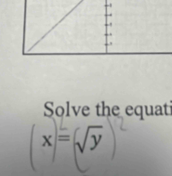 Solve the equati
x=sqrt(y)