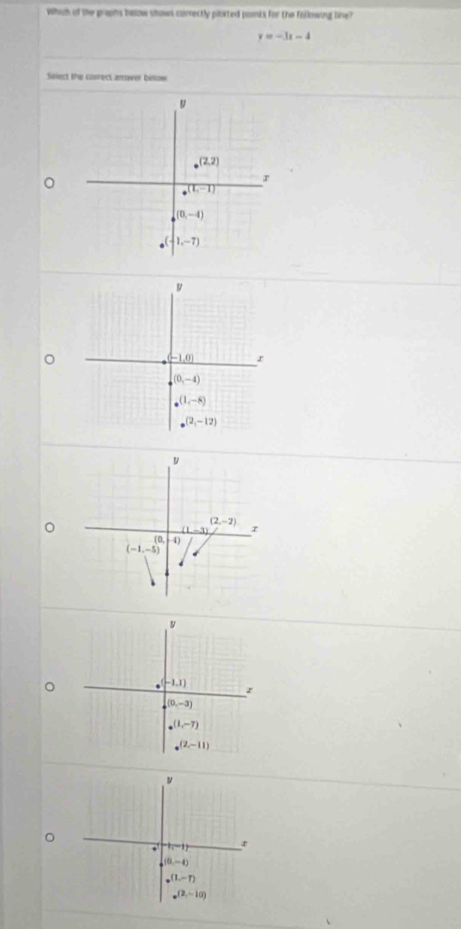 Which of the graphs below shows correctly plotted points for the fillowing line?
y=-3x-4
Select the correct answer below