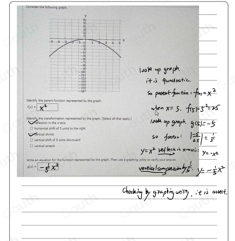 Solved: Consider the following graph. Identify the parent function ...