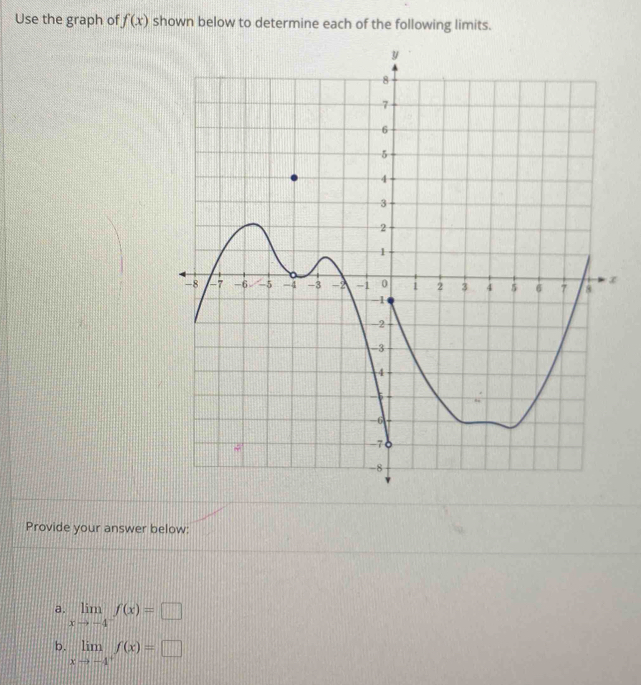 Use the graph of f(x) shown below to determine each of the following limits. 
Provide your answer below: 
a. limlimits _xto -4^-f(x)=□
b. limlimits _xto -4^+f(x)=□