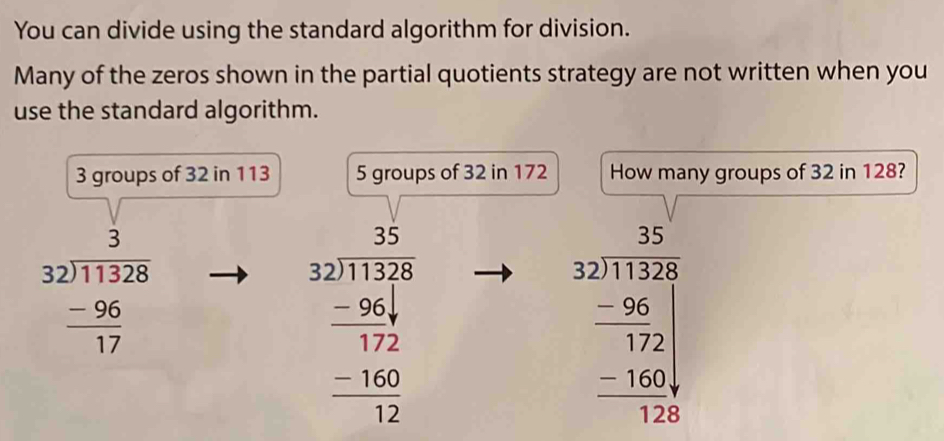 You can divide using the standard algorithm for division.
Many of the zeros shown in the partial quotients strategy are not written when you
use the standard algorithm.
3 groups of 32 in 113 5 groups of 32 in 172 How many groups of 32 in 128?
beginarrayr 3 32encloselongdiv 11328  (-96)/17 endarray
beginarrayr 25 32encloselongdiv 158 -26 hline 172 -12 hline 12endarray
beginarrayr 25 32encloselongdiv 128 -56 hline 127 -62 hline 124 hline