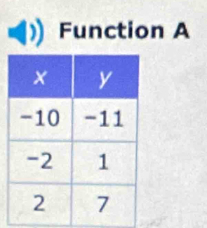 Function A