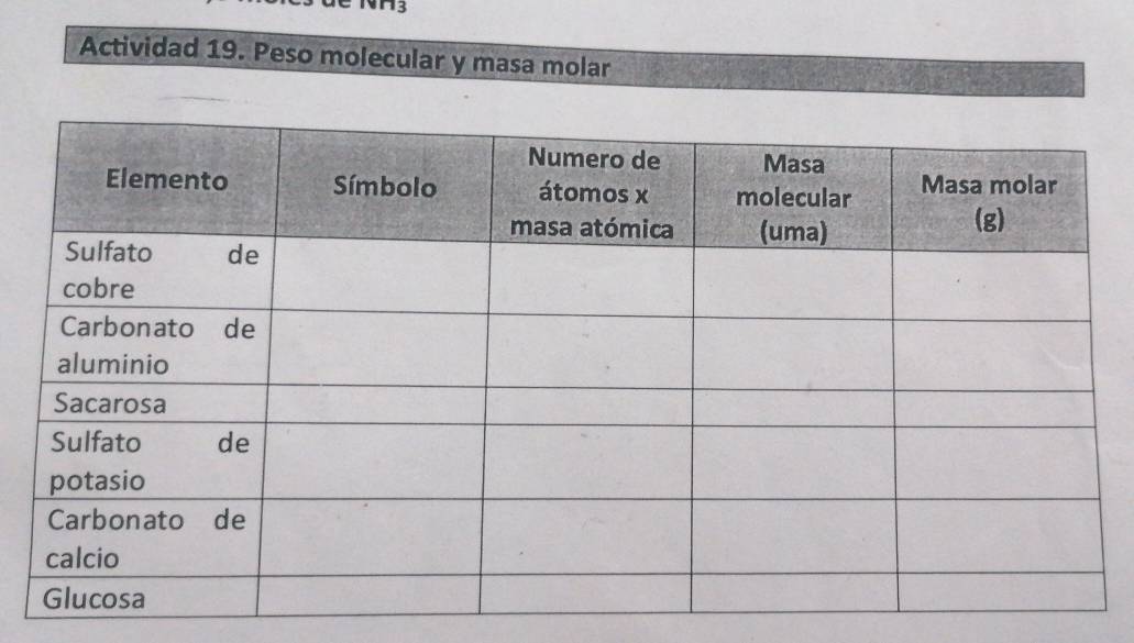 Actividad 19. Peso molecular y masa molar