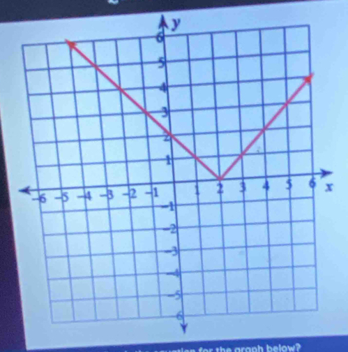 en for the graph below?