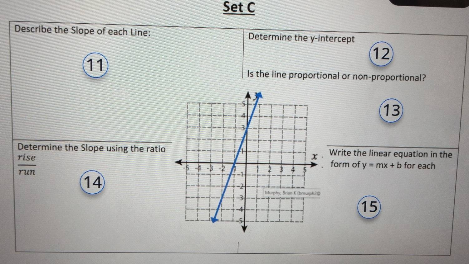 Set C 
Describe the Slope of each Line: Determine the y-intercept 
12 
11 
Is the line proportional or non-proportional? 
13 
Determine the Slope using the ratioWrite the linear equation in the
 rise/run  form of y=mx+b for each 
14
15