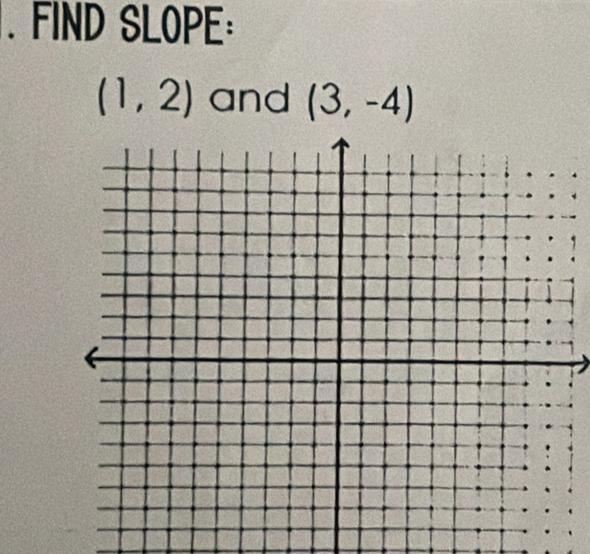 FIND SLOPE:
(1,2) and (3,-4)