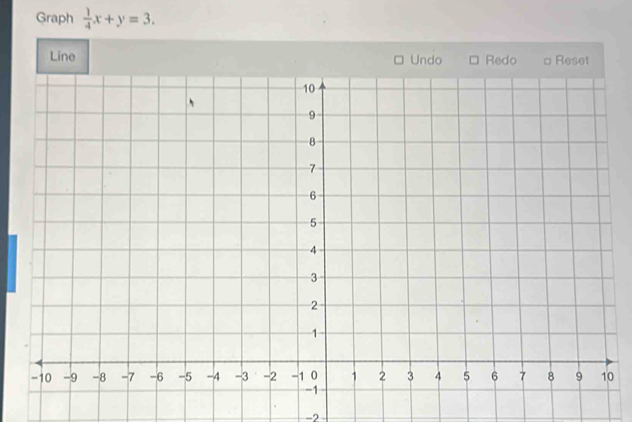 Graph  1/4 x+y=3. 
Line
-2