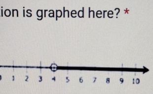 ion is graphed here? *