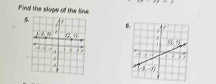 -3y=3
Find the slope of the line.
,