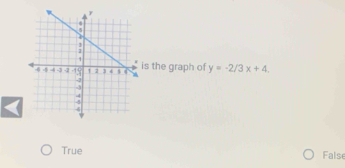 the graph of y=-2/3x+4.
True False