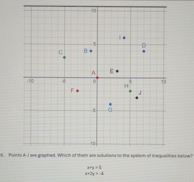 Poies below?
x+y>5
x+2y>-4